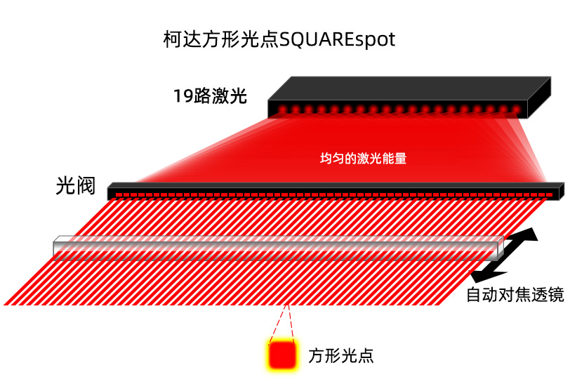 方形光点