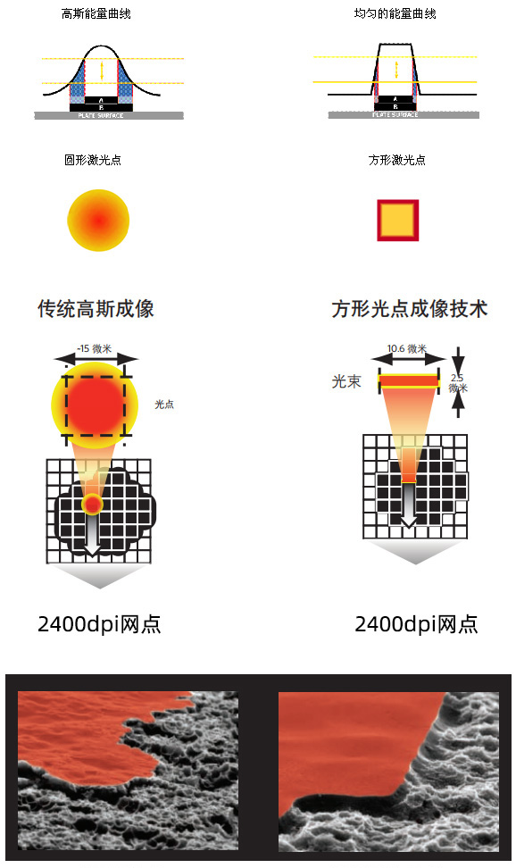 方形光点