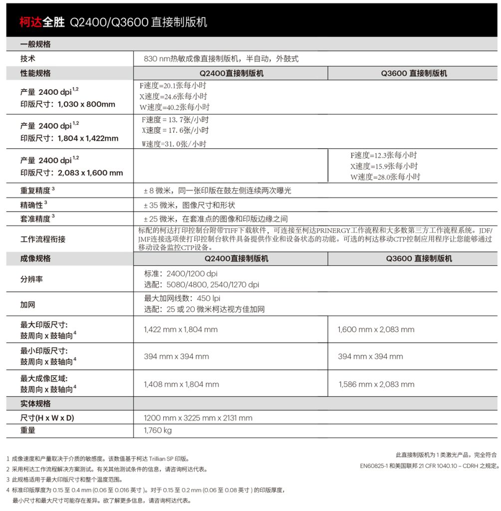 柯达全胜2400/3600参数