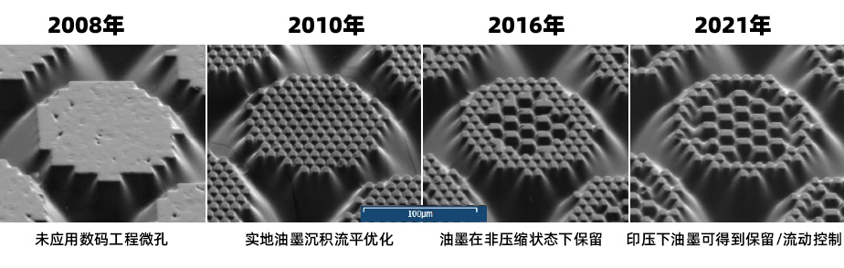 迈日仑FLEXCEL NX柔印制版系统